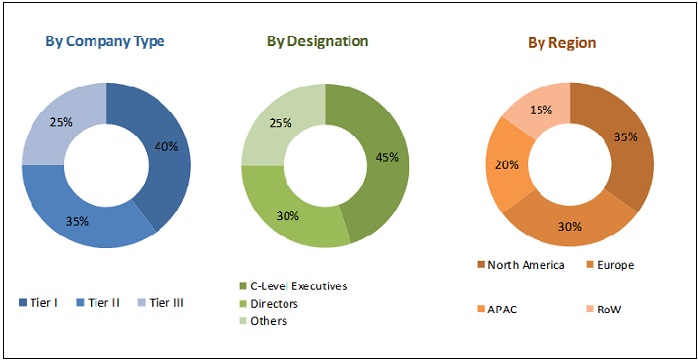 Application Management Services Market